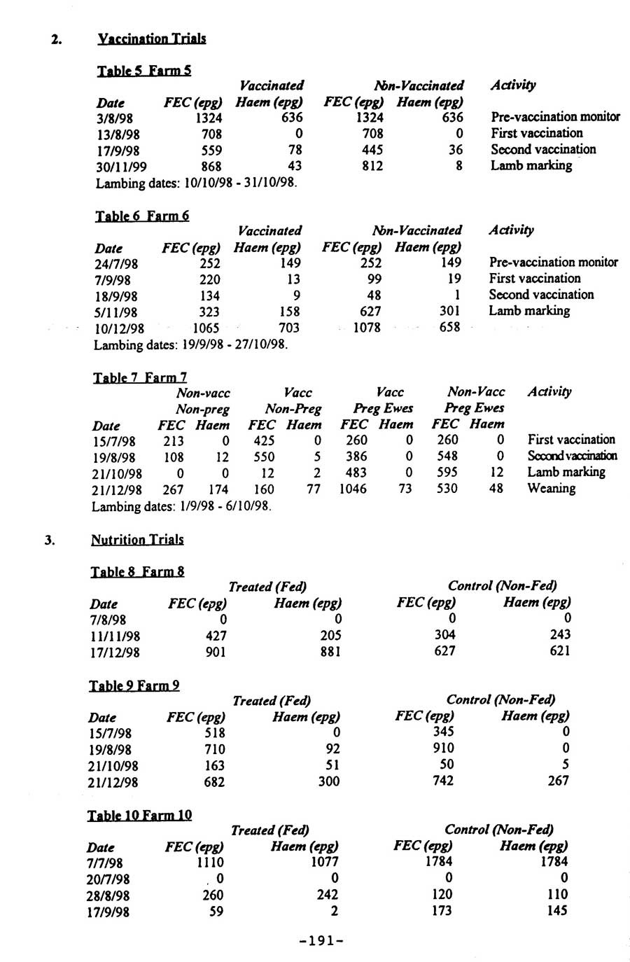 1999 Page 195